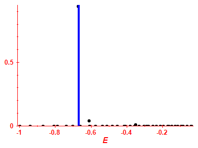 Strength function